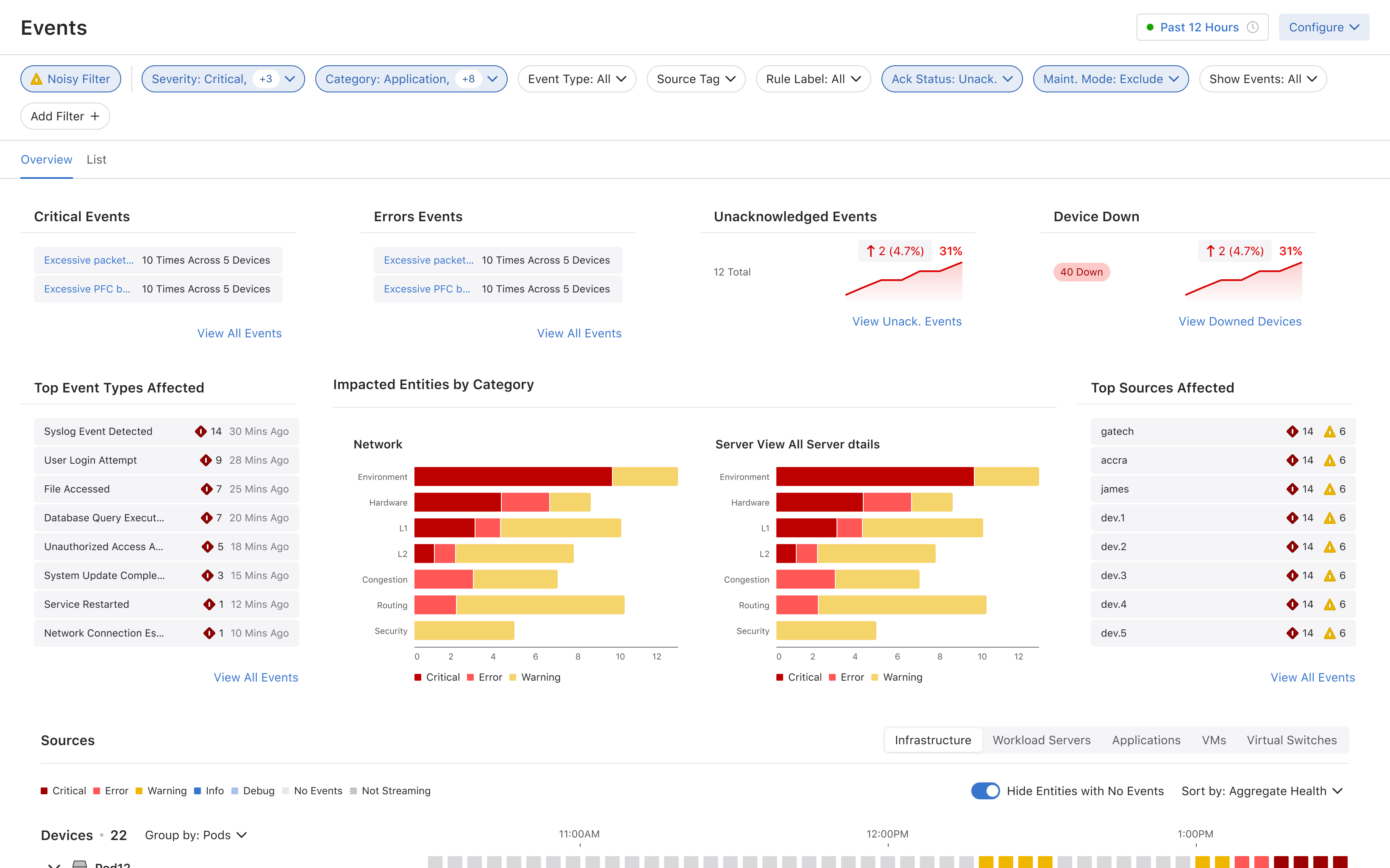 Events dashboard overview