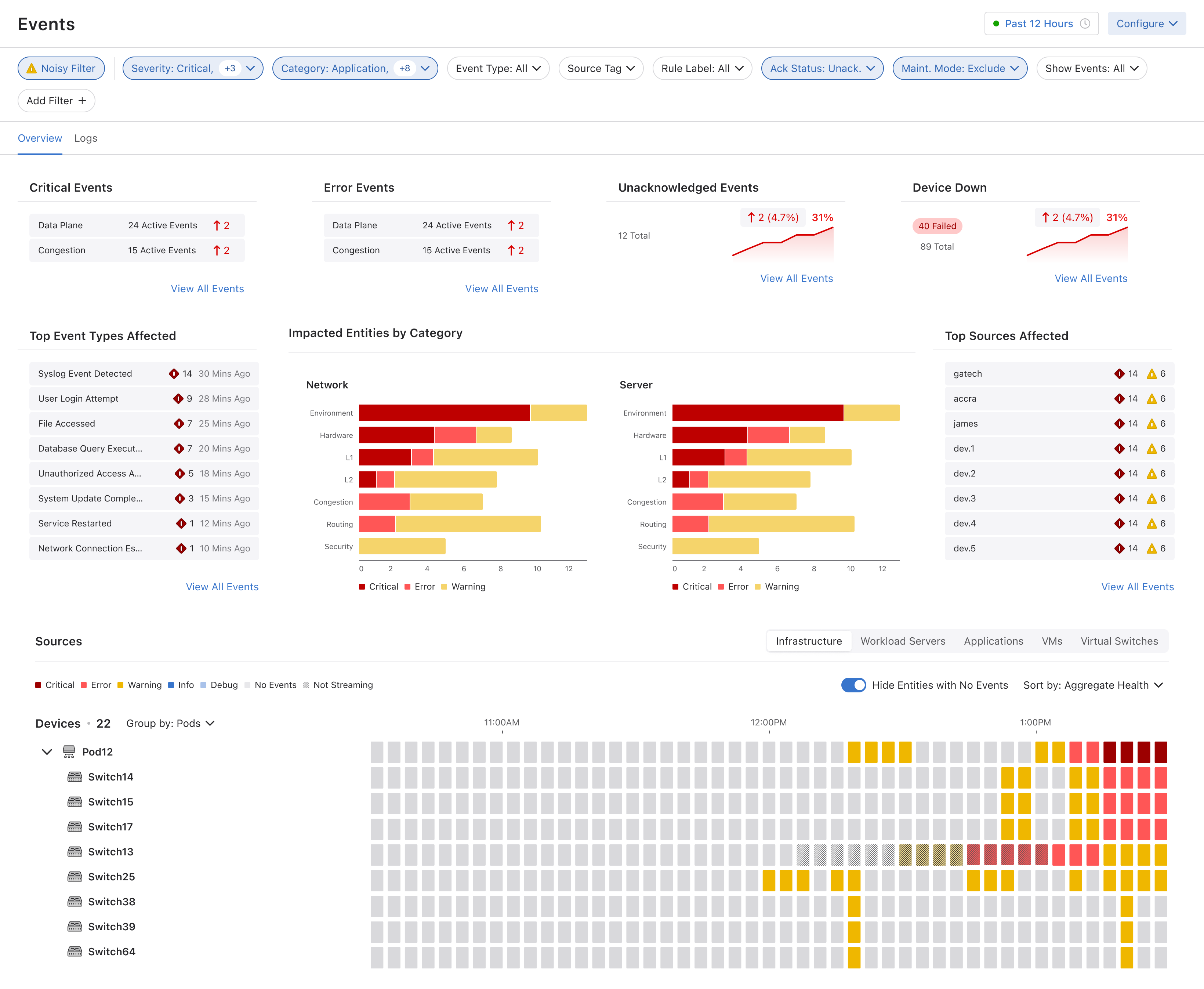 Phase 2 dashboard landing page