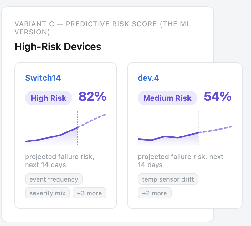 Mockup of the predictive risk score version, shown for comparison in the product brief