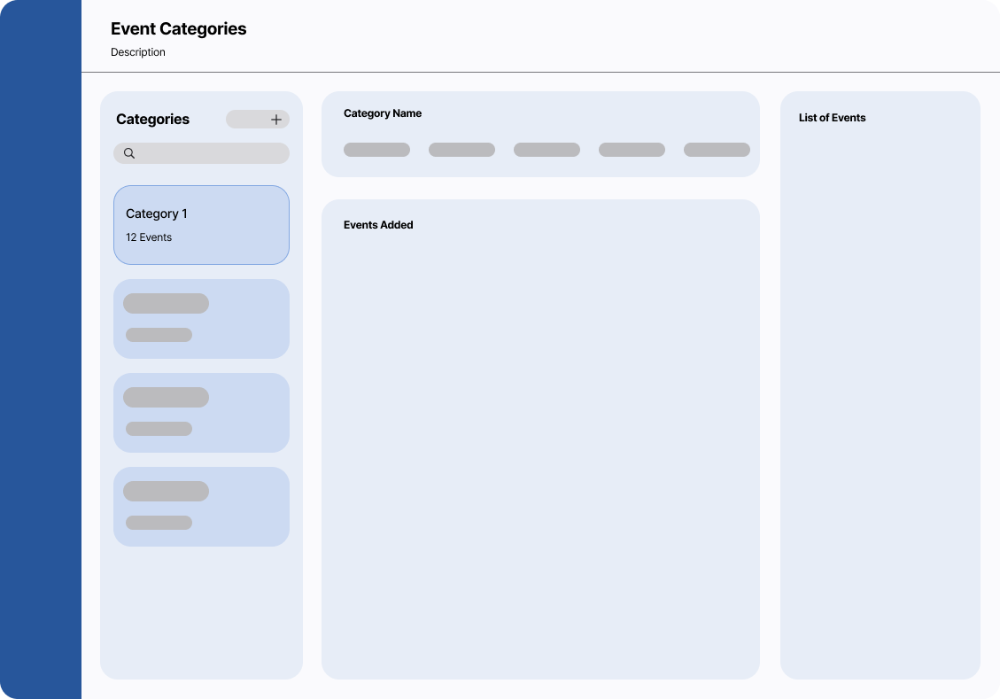 Information architecture wireframe with three columns: categories list, category detail, and event picker