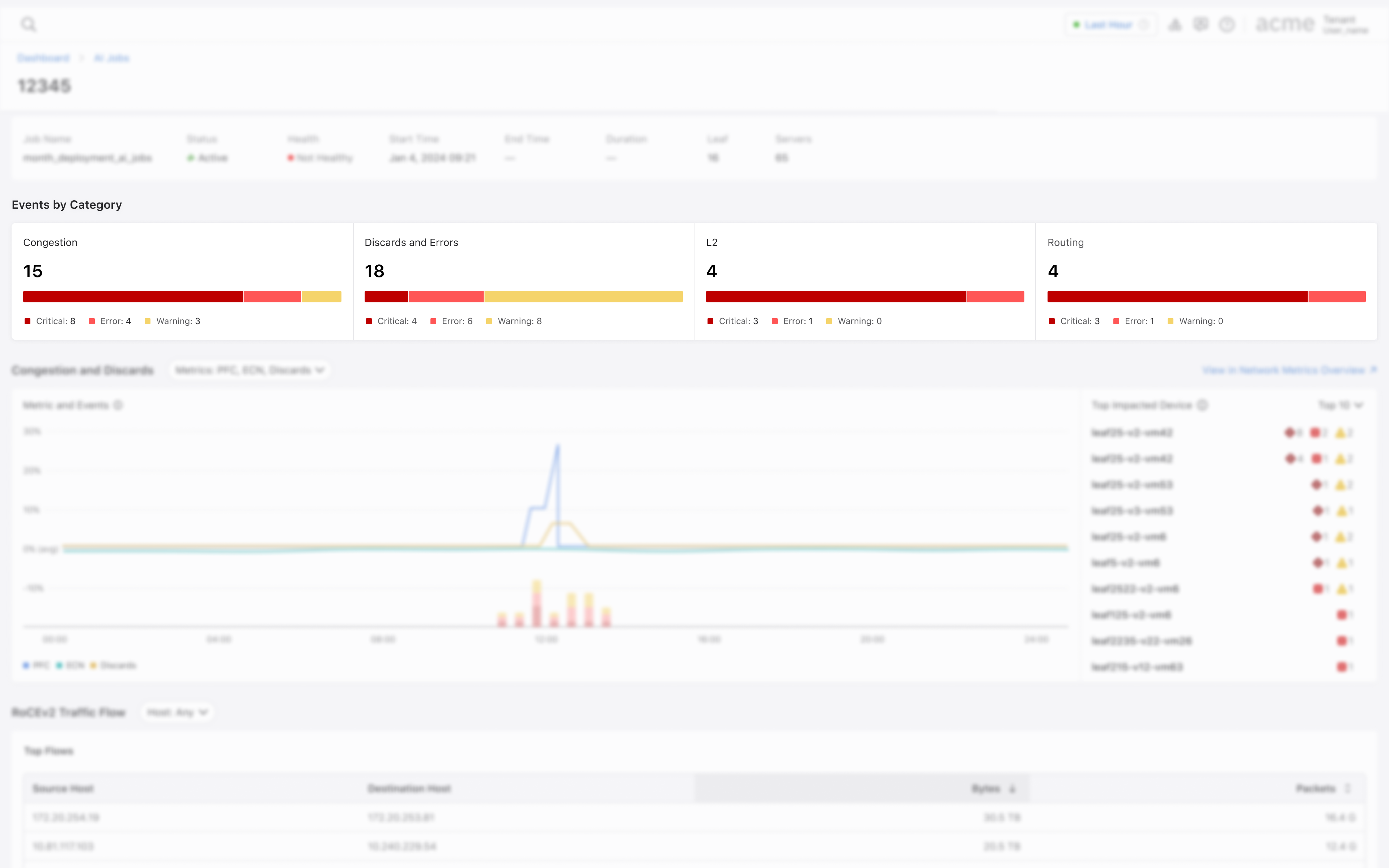 Individual category widget with severity breakdown