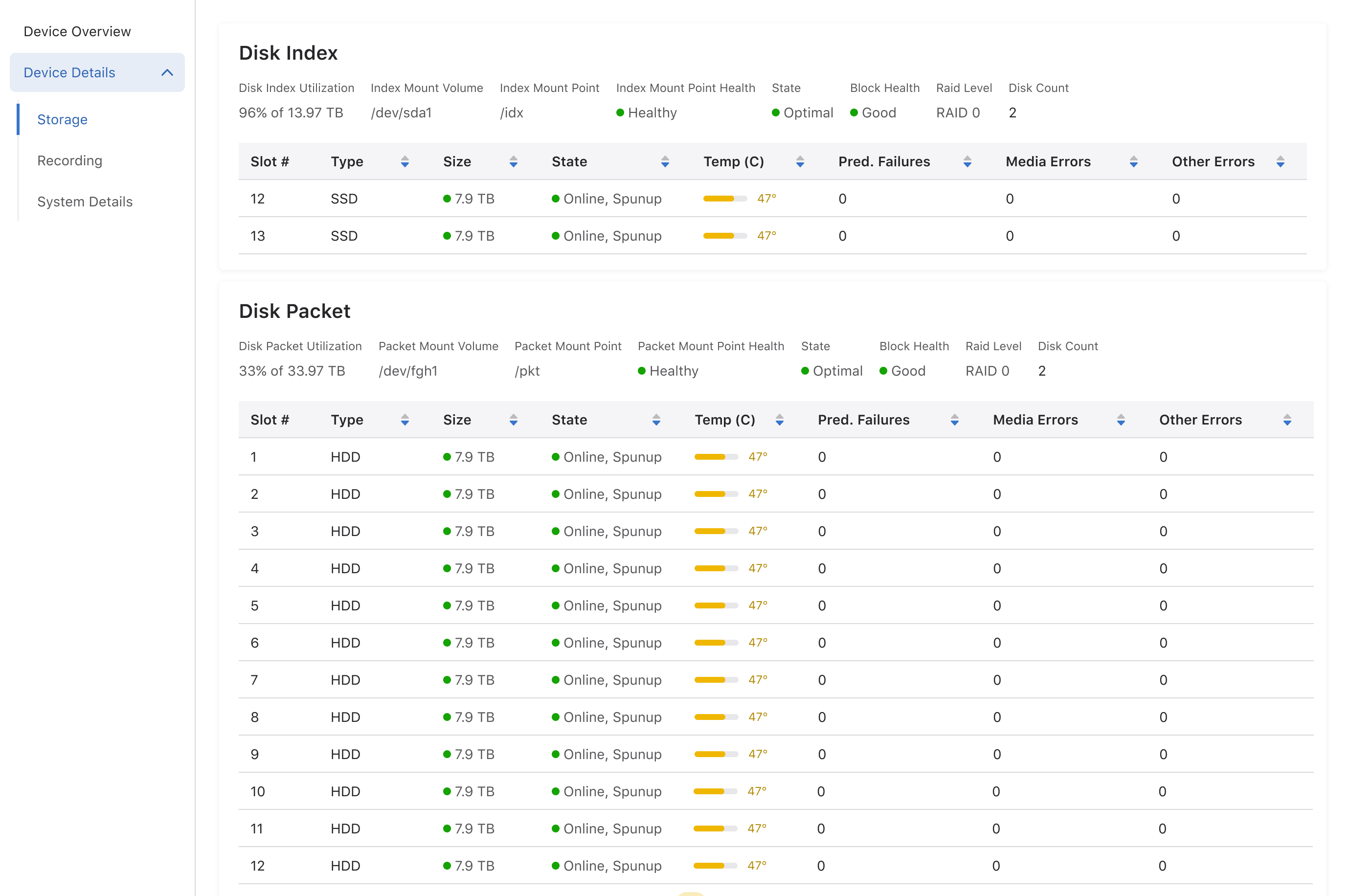 Storage dashboard