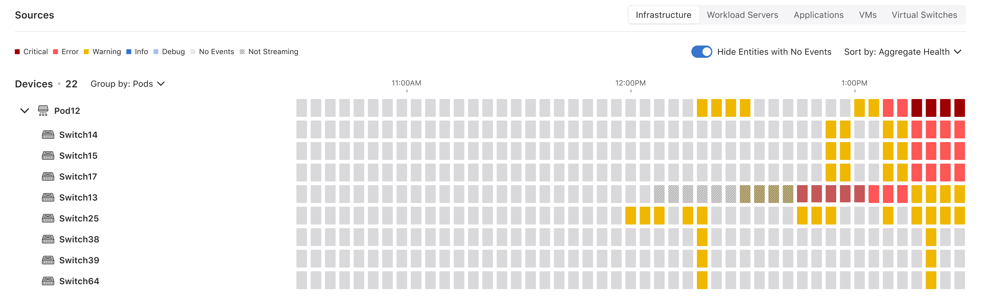 Time Series Component empty state after the customer-feedback change — neutral colour