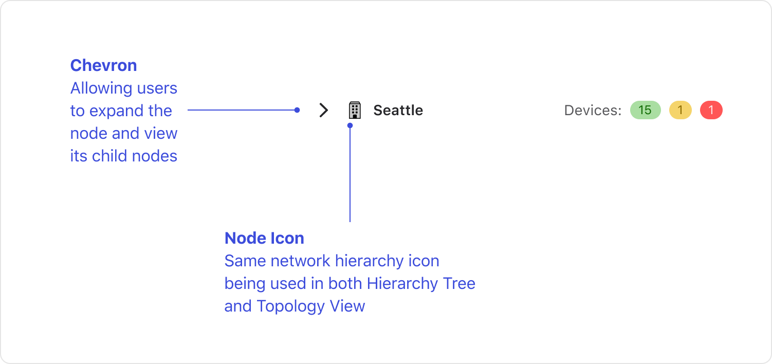 Time Series Component — node anatomy showing a single node selector row