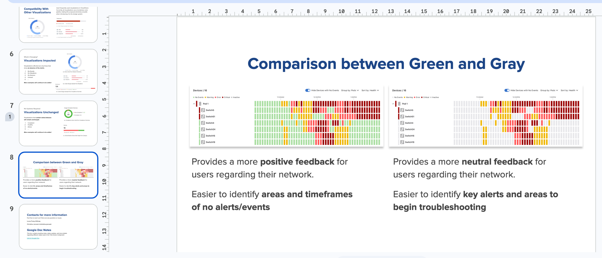 Side-by-side comparison of green versus gray empty states in the Time Series Component, showing how gray provides more neutral feedback and makes alerts easier to identify