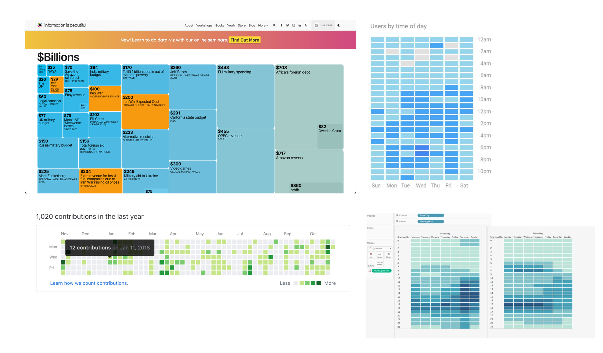 Research examples of existing heatmap patterns from Information is Beautiful, GitHub contribution graphs, and time-of-day usage grids that inspired the time-block approach