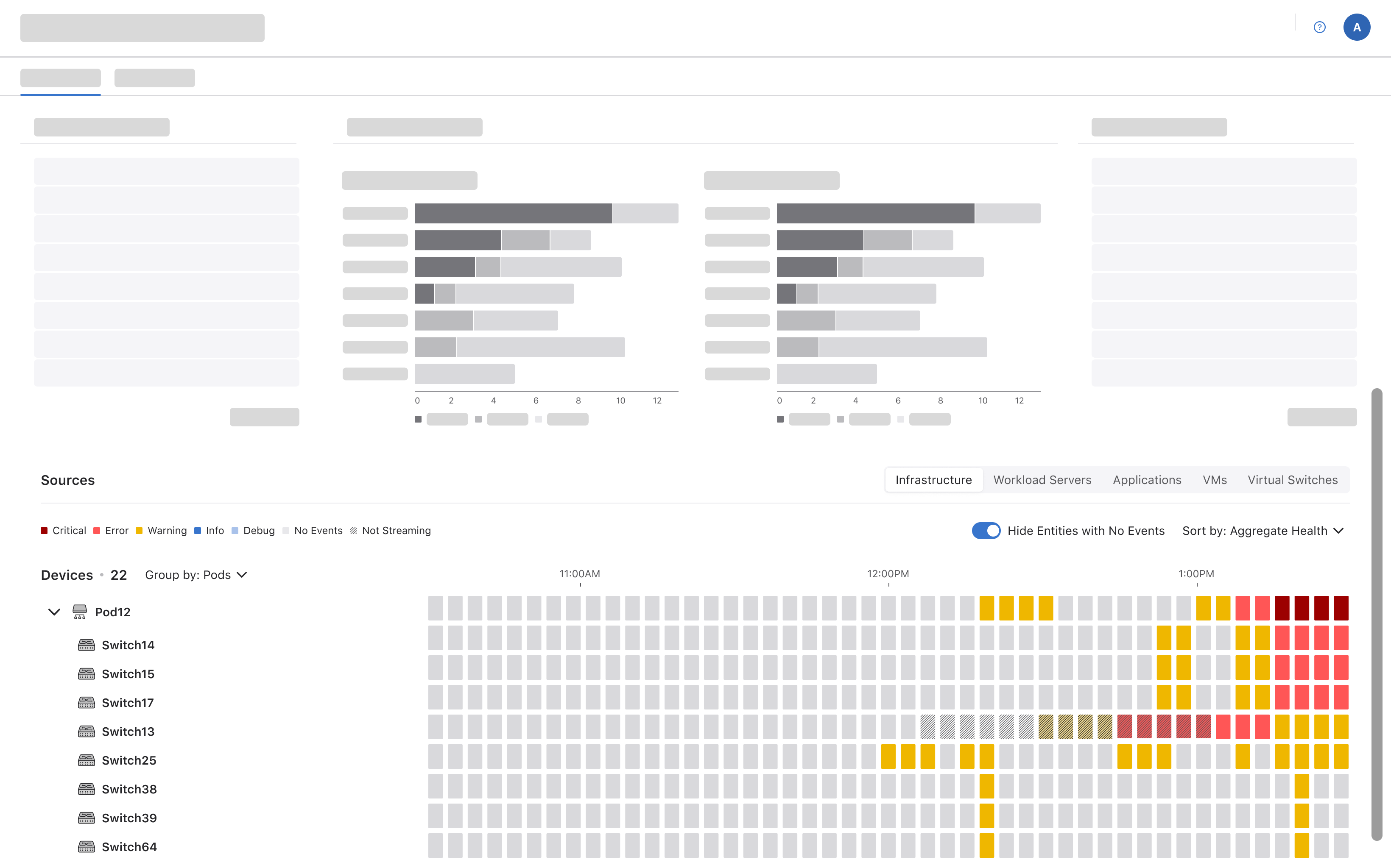 Time Series Component shown inside a CloudVision dashboard