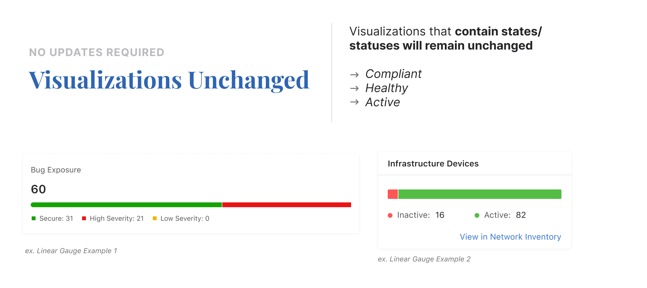 Visualizations unchanged — compliance donut charts and active/inactive device bar graphs that contain states and statuses remain as-is
