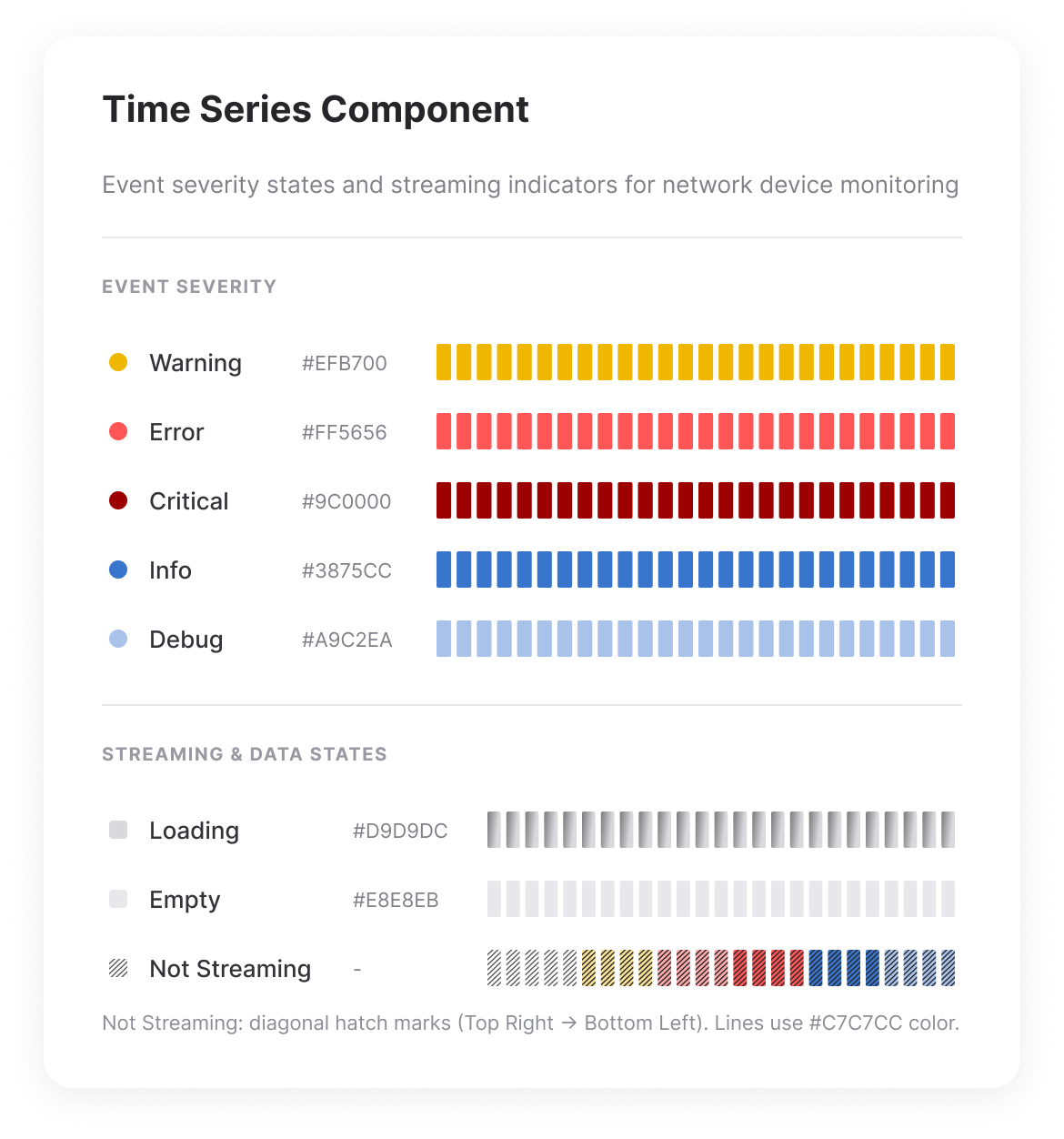 All statuses of the Time Series Component — warning, error, critical, info, debug, and loading/empty — shown in one timeline grid
